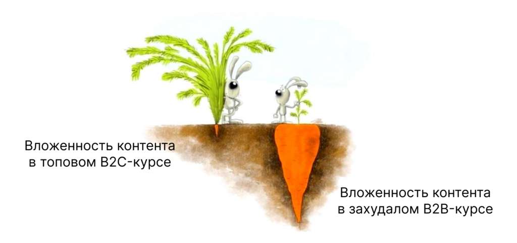 Курсы-лонгриды: когда лучше делать текстовый контент