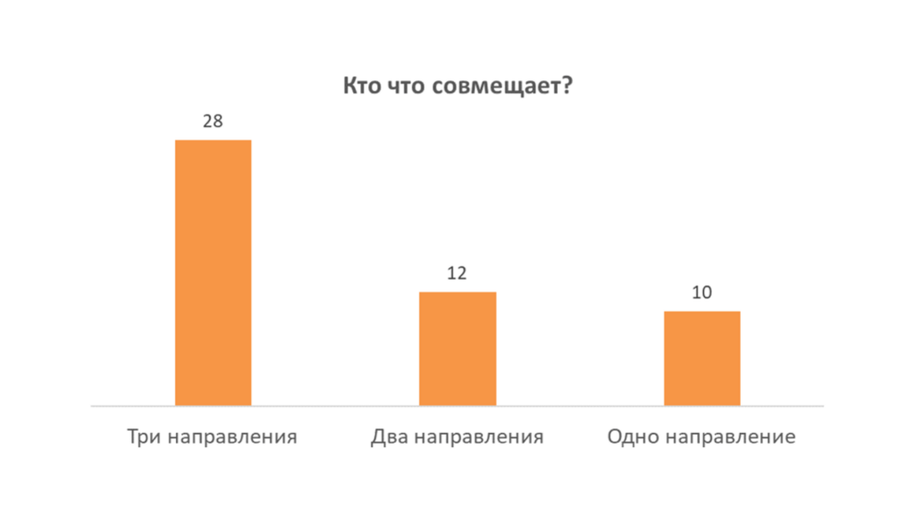 Какие специалисты создают корпоративный eLearning