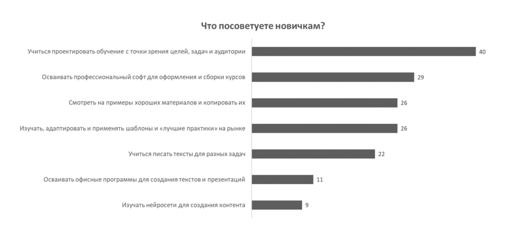Какие специалисты создают корпоративный eLearning